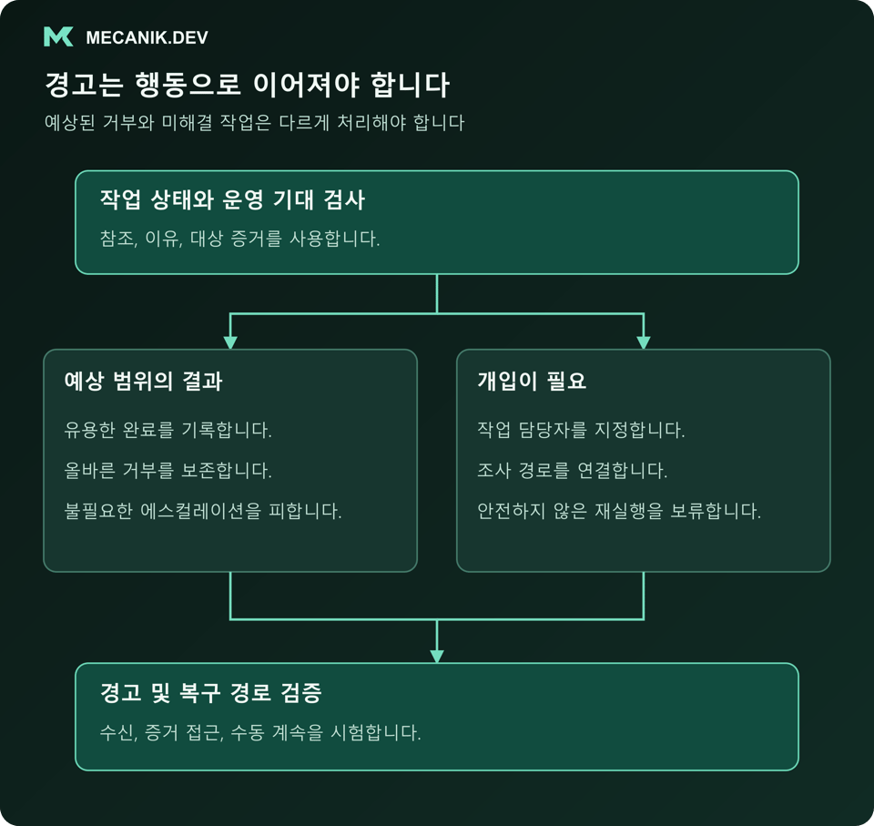 경고는 행동으로 이어져야 합니다. 작업 상태와 운영 기대를 검사하고 예상 범위의 결과와 개입 필요를 구분하며 경고 및 복구 경로를 검증합니다.