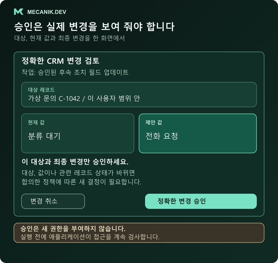 가상의 CRM 레코드, 현재 후속 조치 값과 제안한 대체 값을 보여 주는 승인 화면 예시. 승인은 표시된 대상과 최종 변경에만 적용되며 애플리케이션 권한 검사는 그대로 유지된다.