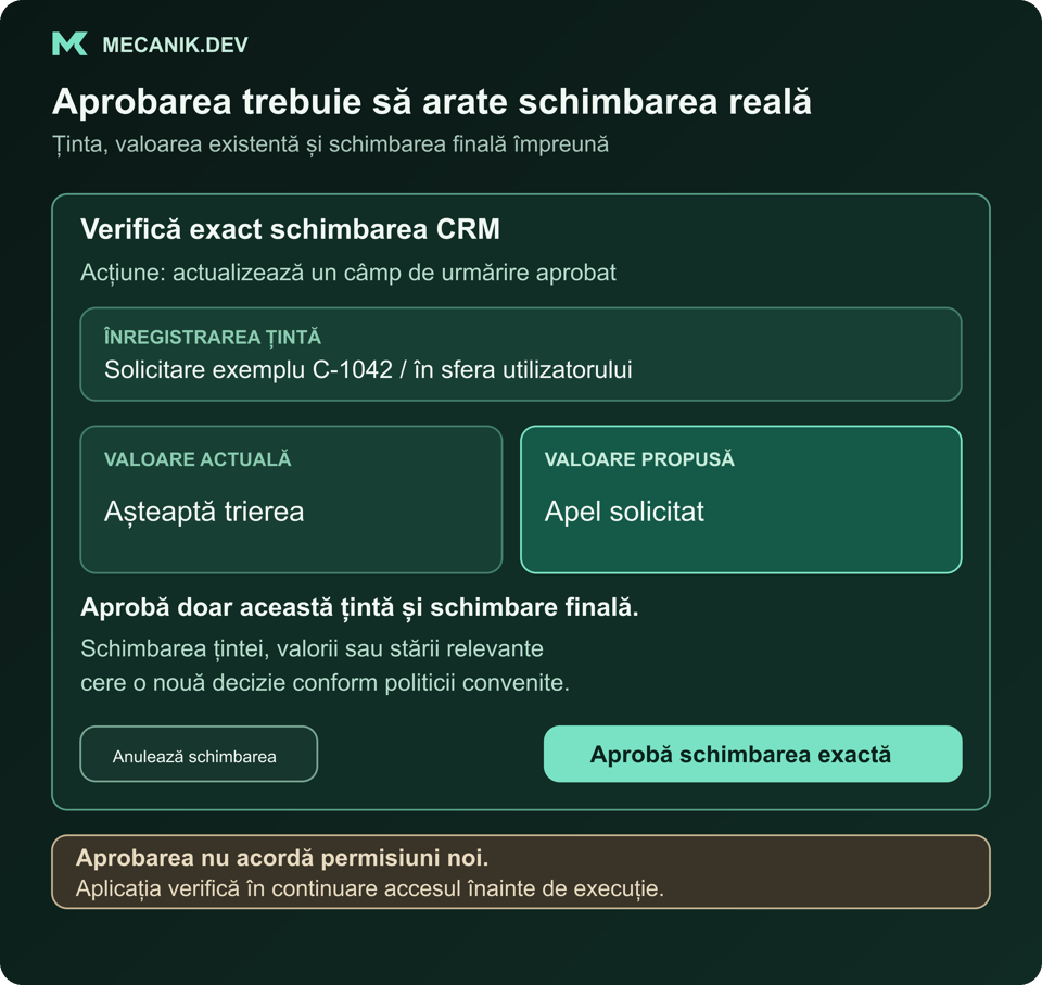 Ecran ilustrativ de aprobare cu o înregistrare CRM de exemplu, valoarea actuală de urmărire și înlocuirea propusă. Aprobarea privește doar ținta afișată și schimbarea finală; permisiunile aplicației rămân valabile.