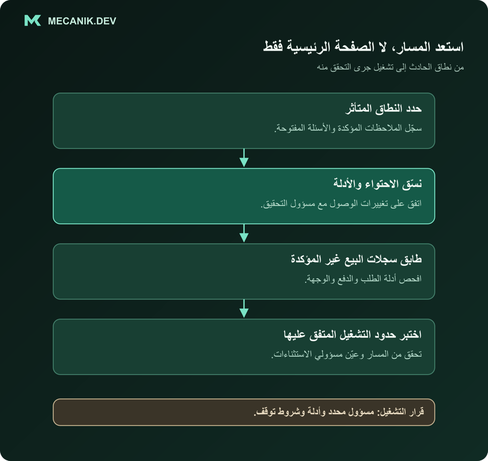 تسلسل استعادة مقترح: تحديد النطاق المتأثر، وتنسيق الاحتواء والأدلة، ومطابقة سجلات البيع غير المؤكدة، ثم اختبار إعادة تشغيل محدودة بمسؤول قرار محدد.