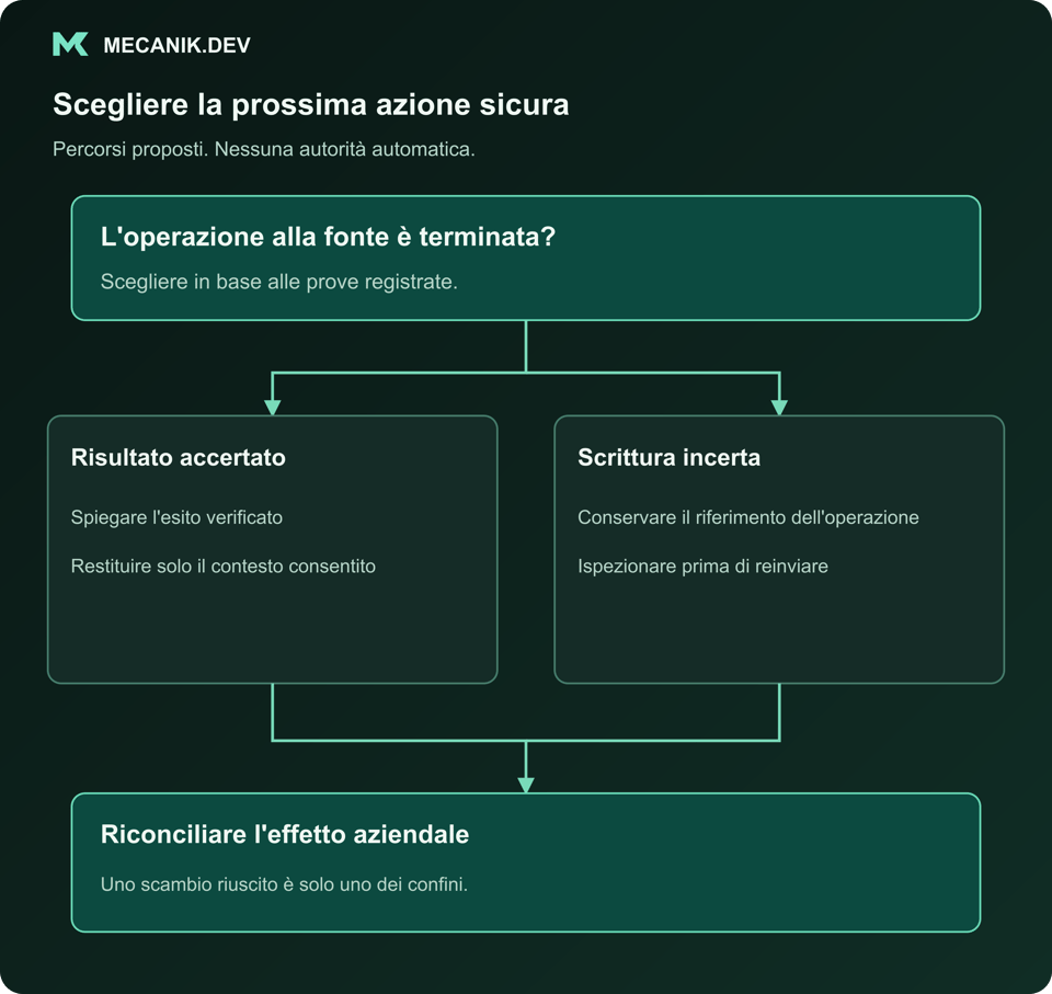 Decisione proposta: l'operazione alla fonte è terminata? Risultato accertato o scrittura incerta. Riconciliare l'effetto aziendale.