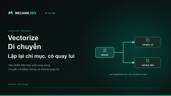 Di chuyển embedding Cloudflare Vectorize: lập chỉ mục lại