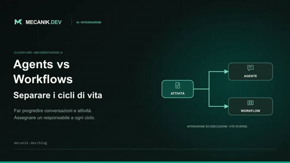 Cloudflare Agents vs Workflows: quando usare ciascuno