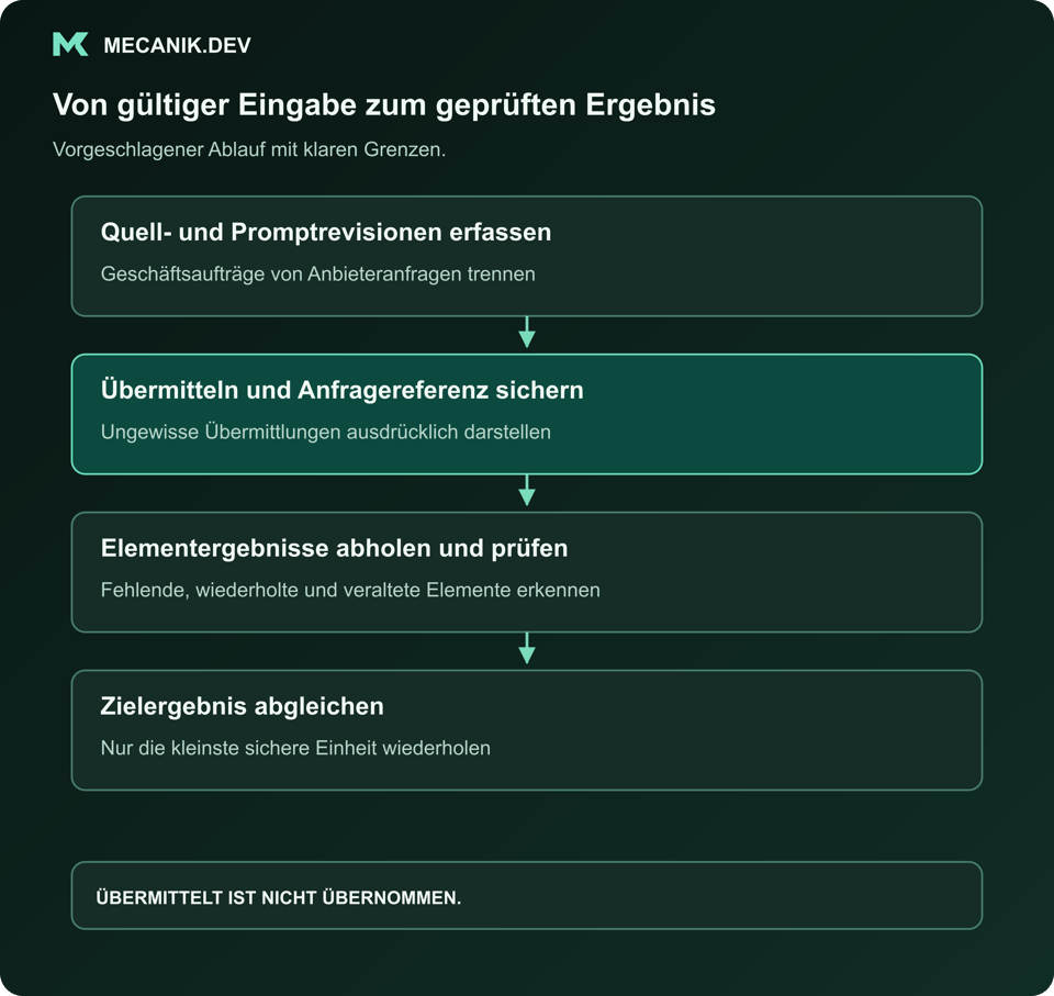 Vorgeschlagene Abfolge: Quellen- und Promptrevisionen erfassen. Übermitteln und Anfragereferenz sichern. Elementergebnisse abholen und prüfen. Zielergebnis abgleichen.