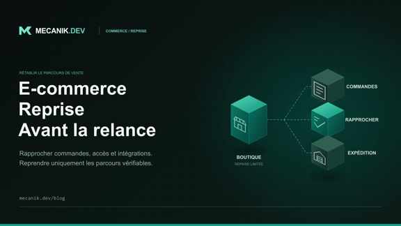 Reprise après incident e-commerce : commandes et accès