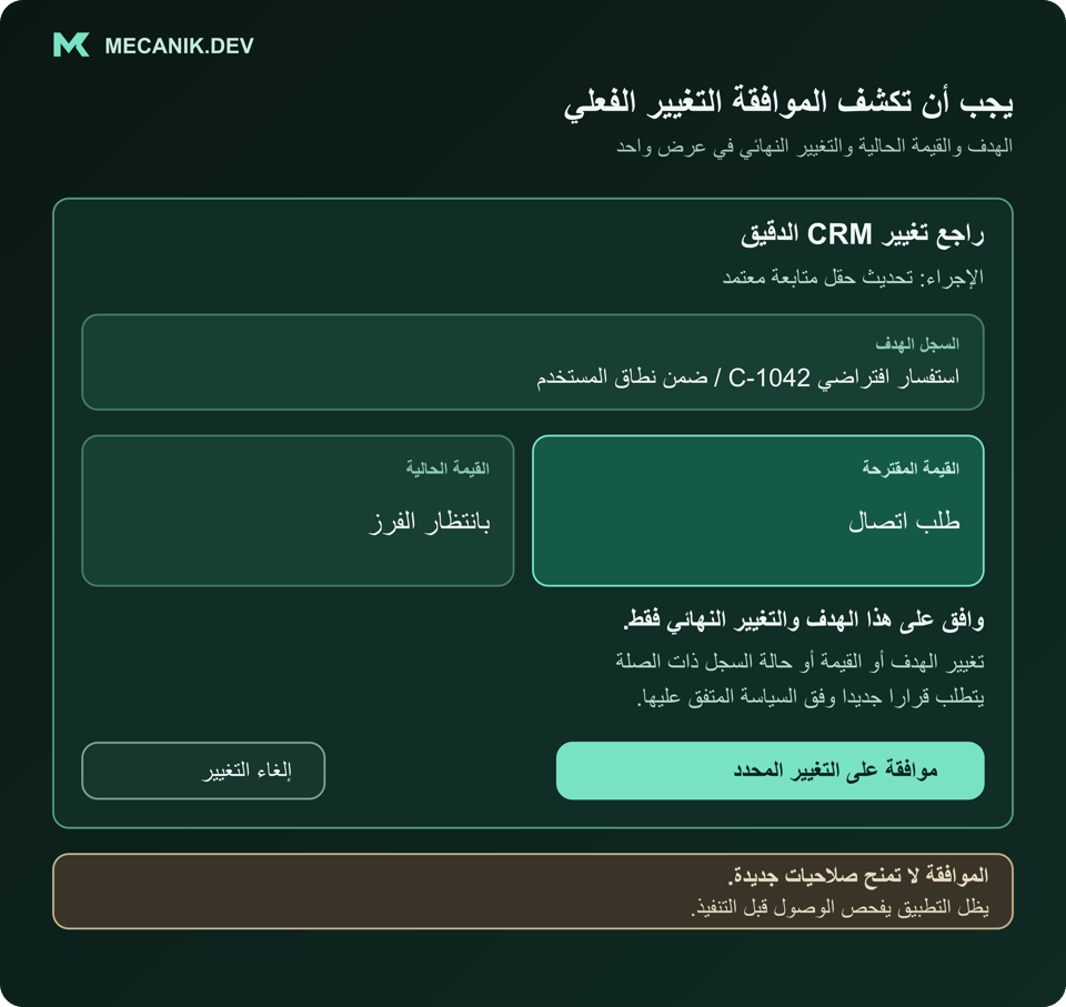 مثال توضيحي لشاشة موافقة تعرض سجلا افتراضيا في CRM وقيمة المتابعة الحالية والبديل المقترح. تخص الموافقة الهدف المعروض والتغيير النهائي فقط، وتظل صلاحيات التطبيق سارية.