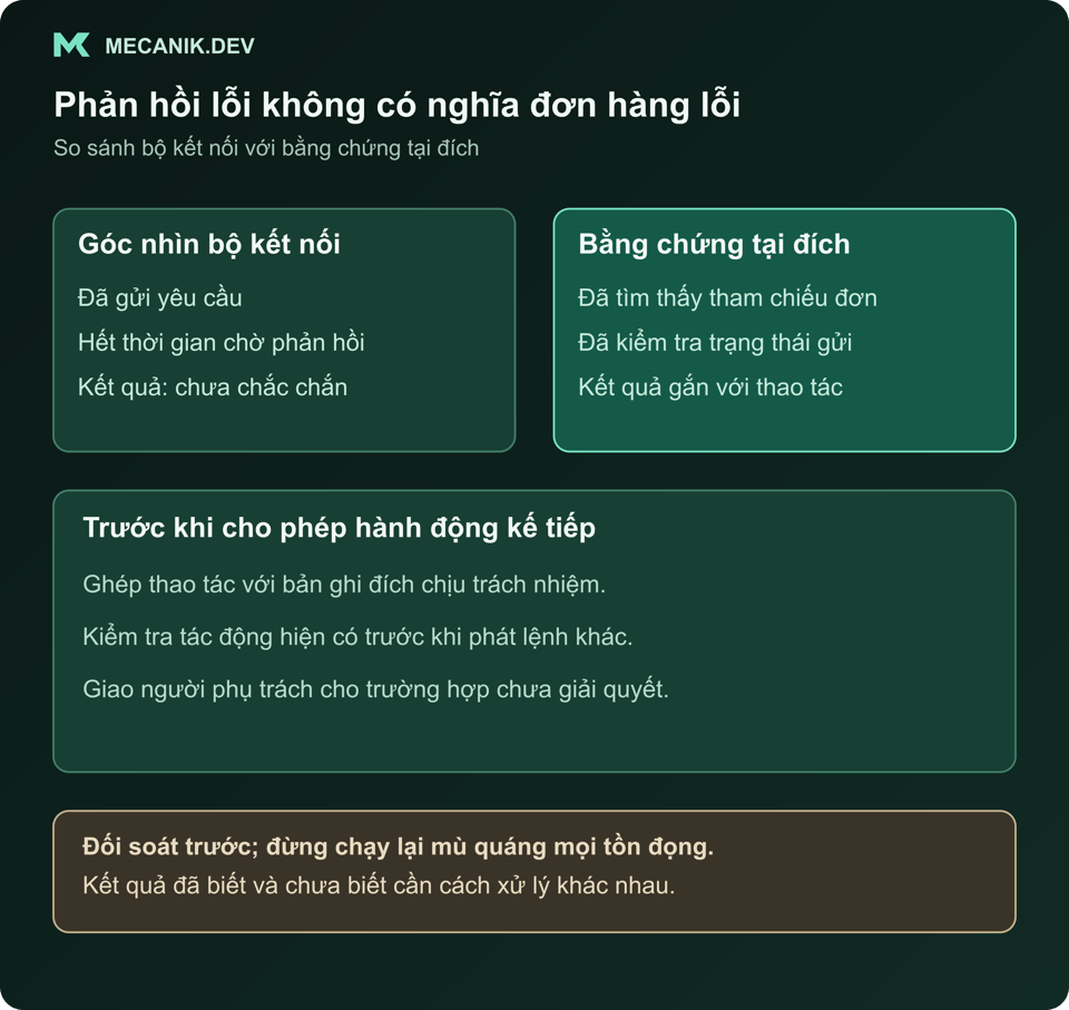 Hết thời gian chờ giả định của bộ kết nối so với bằng chứng tại đích. Ghép tham chiếu thao tác và kiểm tra tác động hiện có trước khi chạy lại; giao người phụ trách kết quả chưa biết.