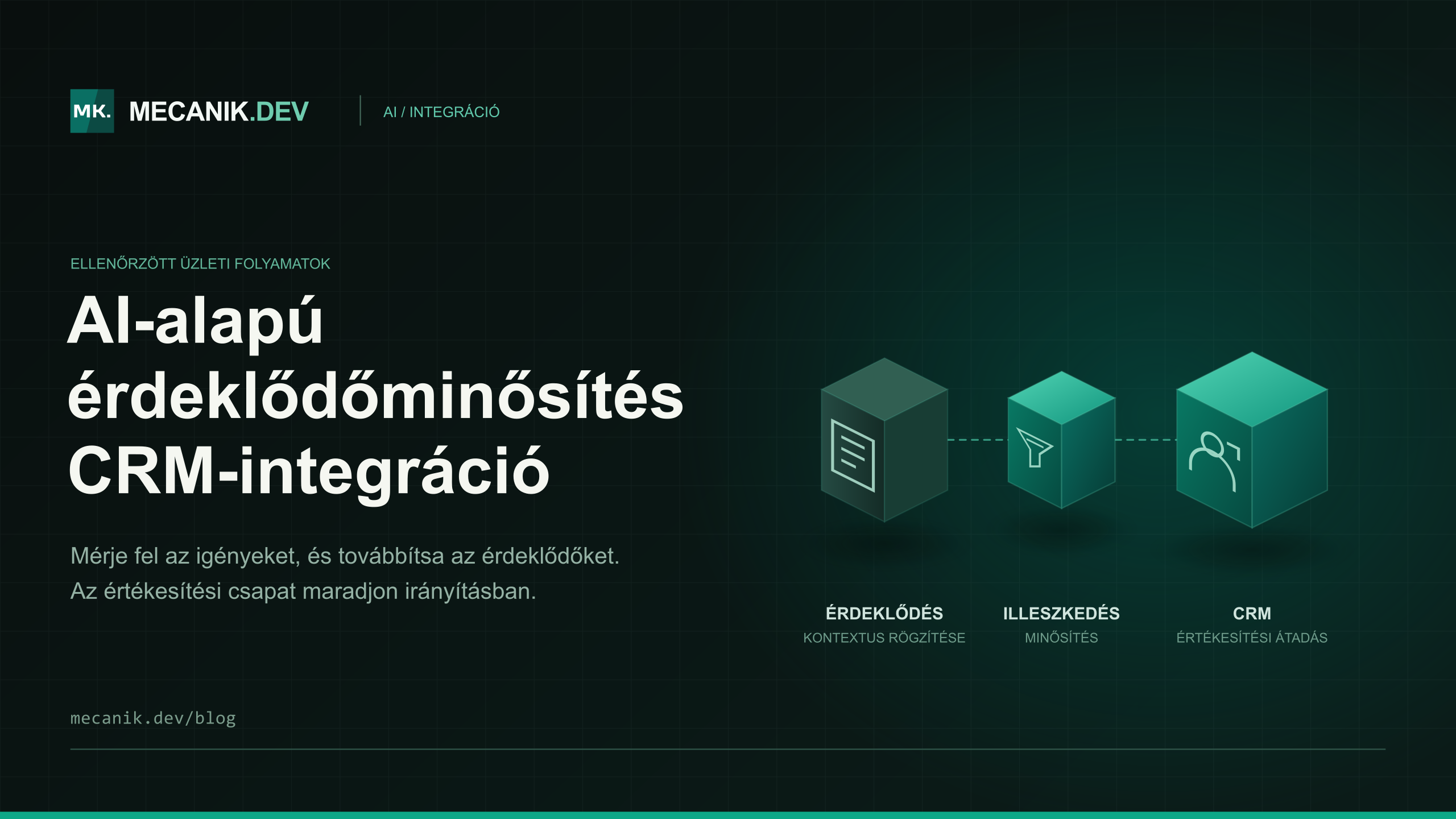 MI-alapú leadminősítés: CRM-integráció és költségek