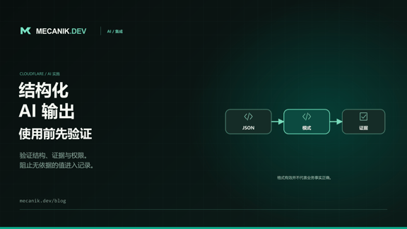 Cloudflare Workers AI 结构化输出：验证结果