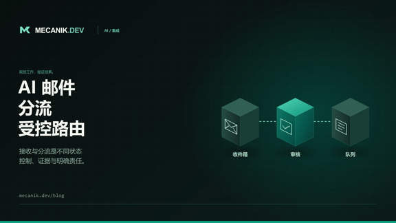 AI 邮件分流：由人员控制的收件箱路由