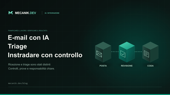 Triage delle email con IA: instradamento e controllo umano