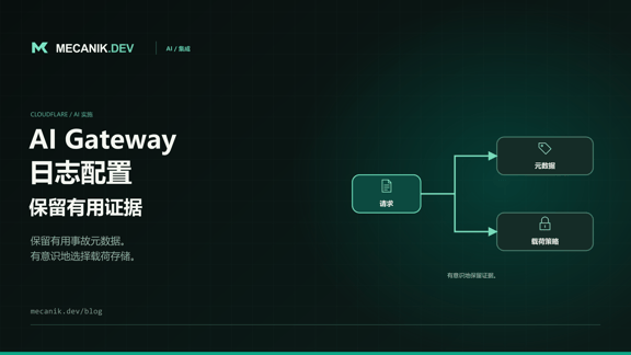 Cloudflare AI Gateway 日志配置：控制与测试