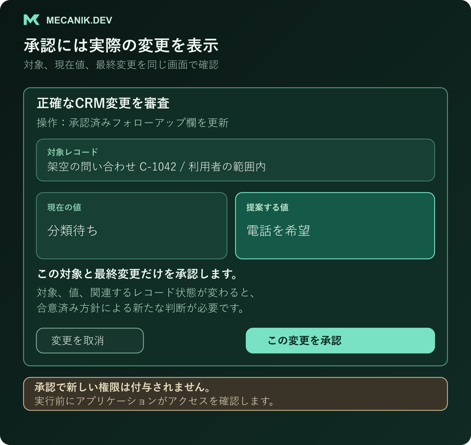 架空のCRMレコード、現在のフォローアップ値、提案された置換値を示す承認画面の例。承認は表示された対象と最終変更だけに適用され、アプリケーションの権限確認は引き続き必要。