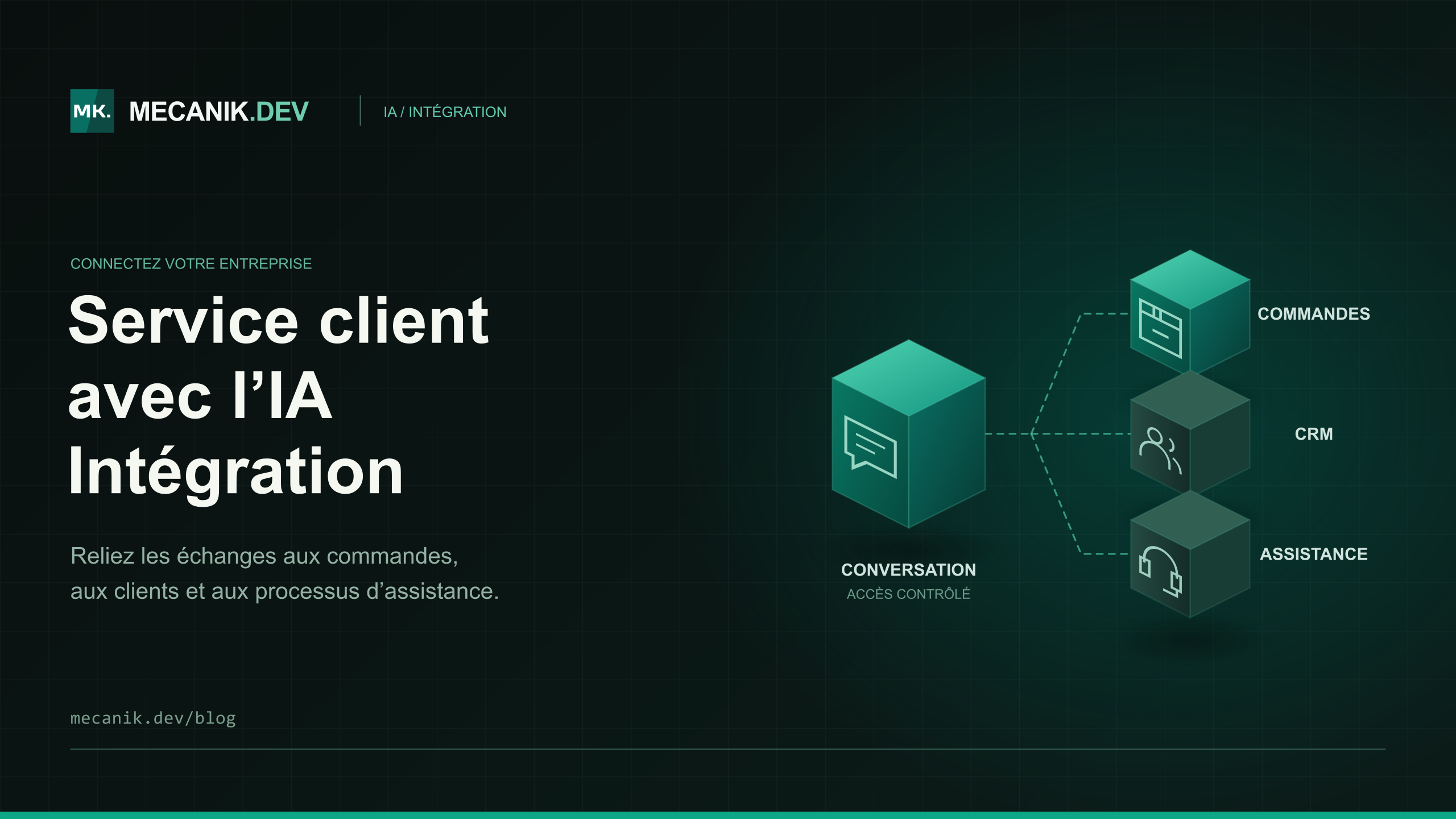 Intégration IA au service client : coûts et choix