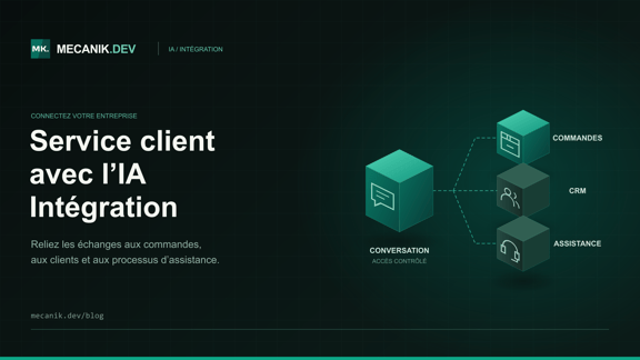 Intégration IA au service client : coûts et choix