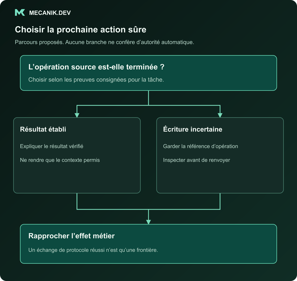 Décision proposée : l'opération source est-elle terminée ? Résultat établi ou écriture incertaine. Rapprocher l'effet métier.