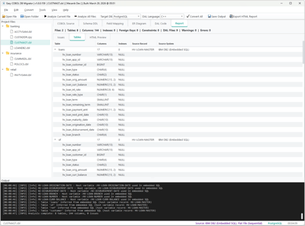 Easy COBOL DB Migrator - HTML migration report with table details for LOANDB2.cbl