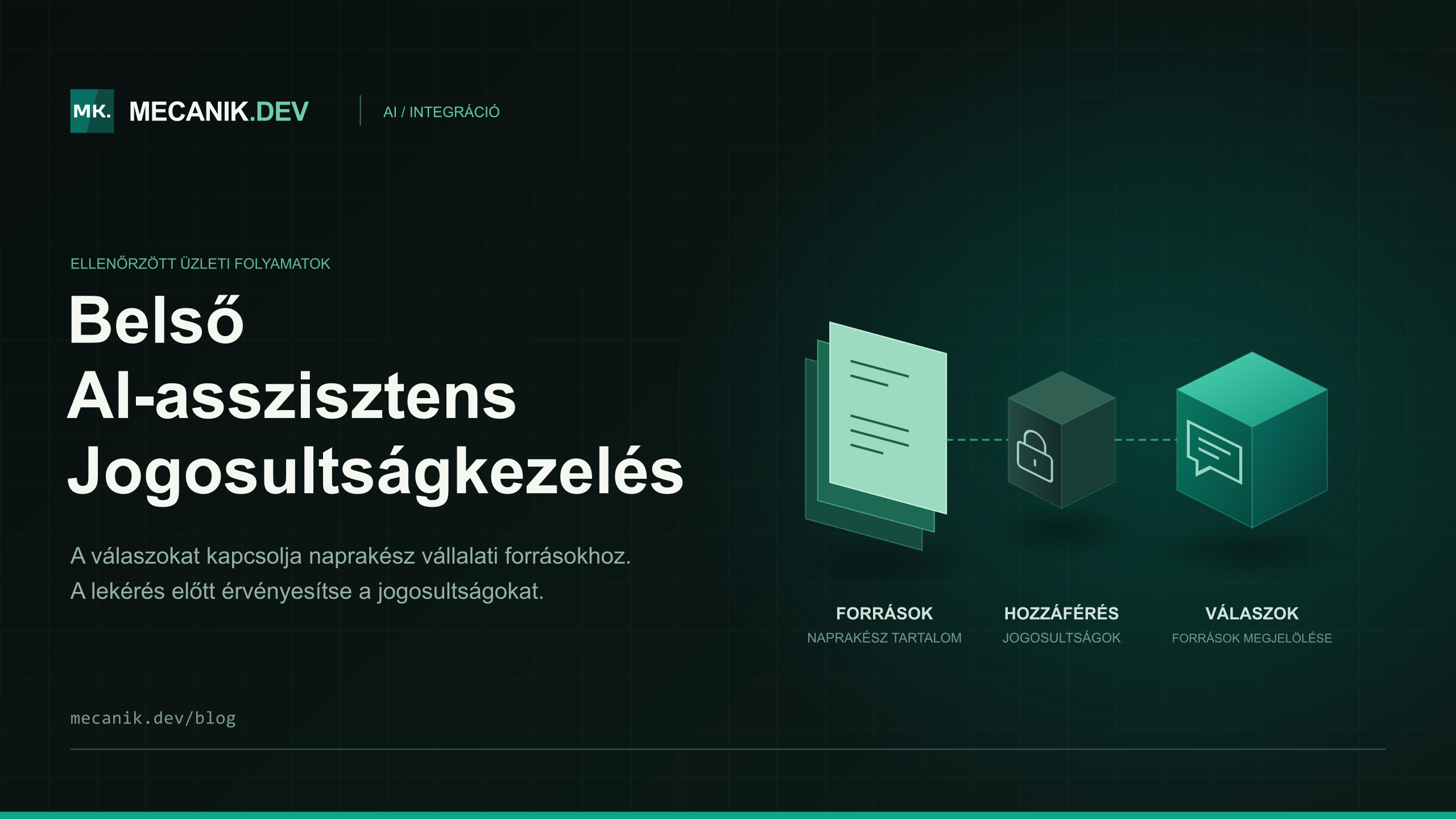 Belső MI-asszisztens: jogosultság, integráció és költség