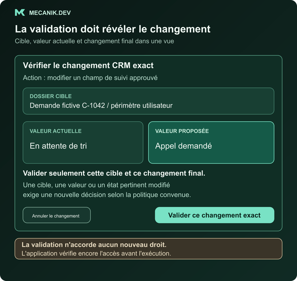 Exemple d'écran de validation présentant un dossier CRM, sa valeur actuelle de suivi et le remplacement proposé. La validation concerne uniquement la cible affichée et la modification finale ; les droits applicatifs restent applicables.