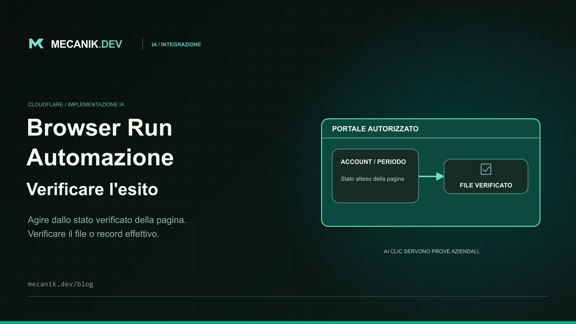 Automazione con Cloudflare Browser Run: flussi IA affidabili