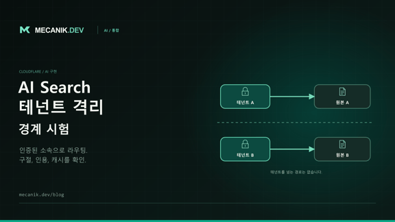 Cloudflare AI Search 테넌트 격리: 모든 경계 시험