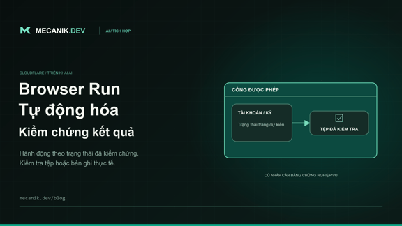 Tự động hóa Cloudflare Browser Run: quy trình AI tin cậy