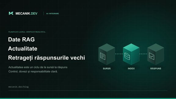 Actualitatea datelor RAG: opriți răspunsurile depășite
