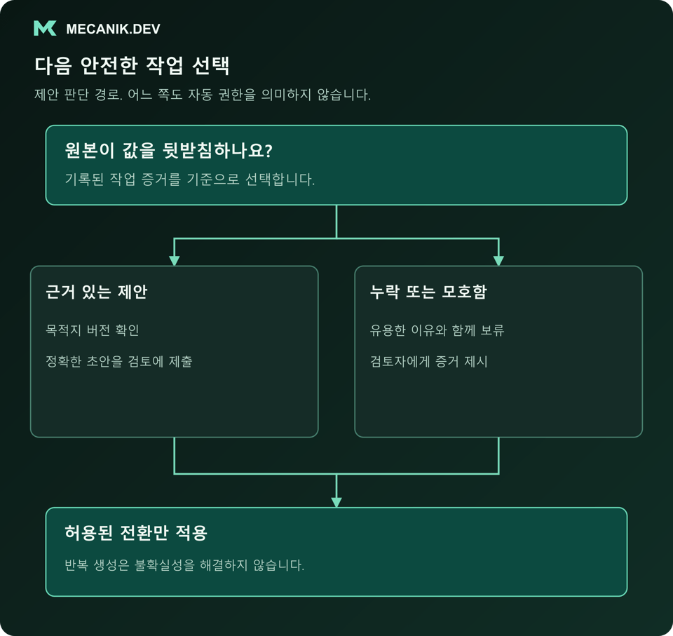 제안 판단: 원본이 값을 뒷받침하나요? 근거 있는 제안과 누락 또는 모호함을 구분하고 허용된 전환만 적용합니다.
