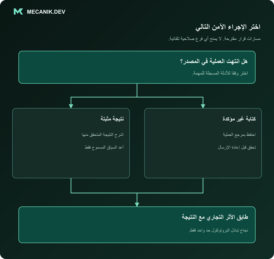 قرار مقترح: هل انتهت العملية في المصدر؟ نتيجة مثبتة أو كتابة غير مؤكدة. طابق الأثر التجاري مع النتيجة الفعلية.