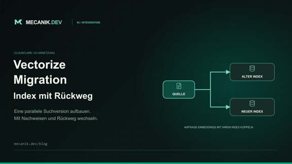 Cloudflare Vectorize Embedding-Migration: sicher neu indexieren