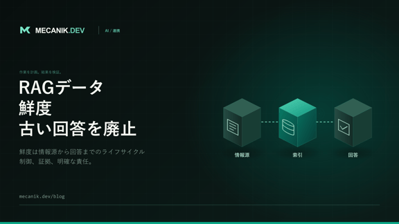 RAGデータの鮮度：更新、削除、照合