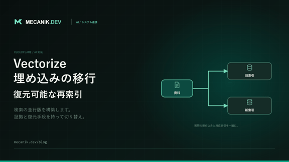 Cloudflare Vectorize の埋め込み移行：安全に再索引する