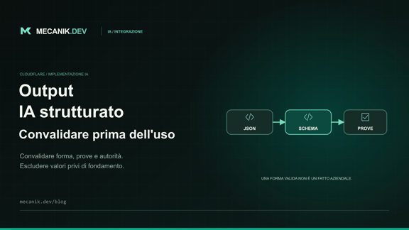 Output strutturato con Cloudflare Workers AI: convalida