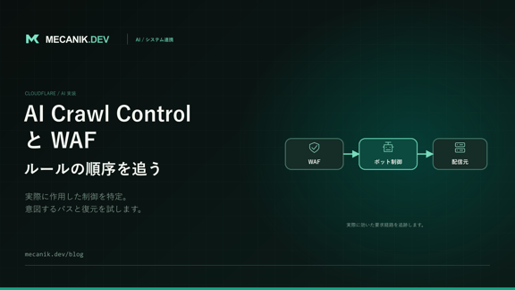 Cloudflare AI Crawl Control の WAF ルール：競合を解消する