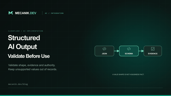 Cloudflare Workers AI Structured Output: Validate Results