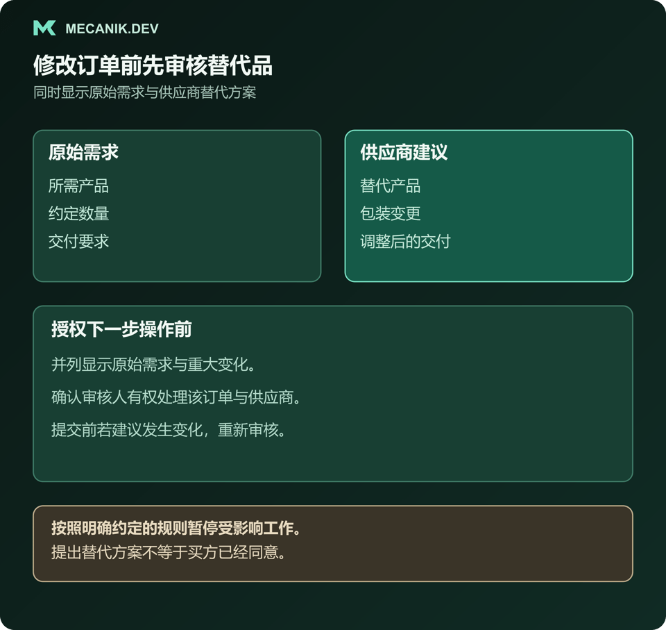 假设的替代品审核示例：将原始产品、数量和交付要求与供应商建议并列比较。审批针对最终订单变更，内容变化时需要重新审核。