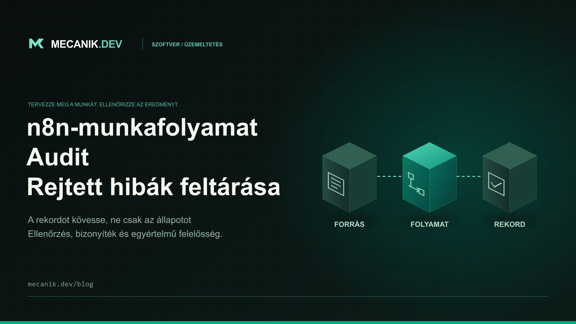 n8n-munkafolyamatok auditja: rejtett üzleti hibák