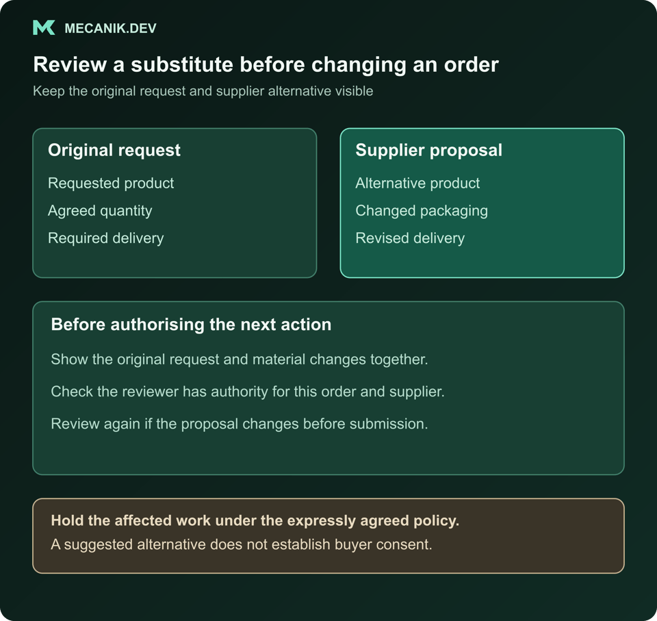 Hypothetical substitution review comparing the original product, quantity and delivery request with a supplier's changed proposal. Authorised review applies to the final order change and must be revisited if it changes.