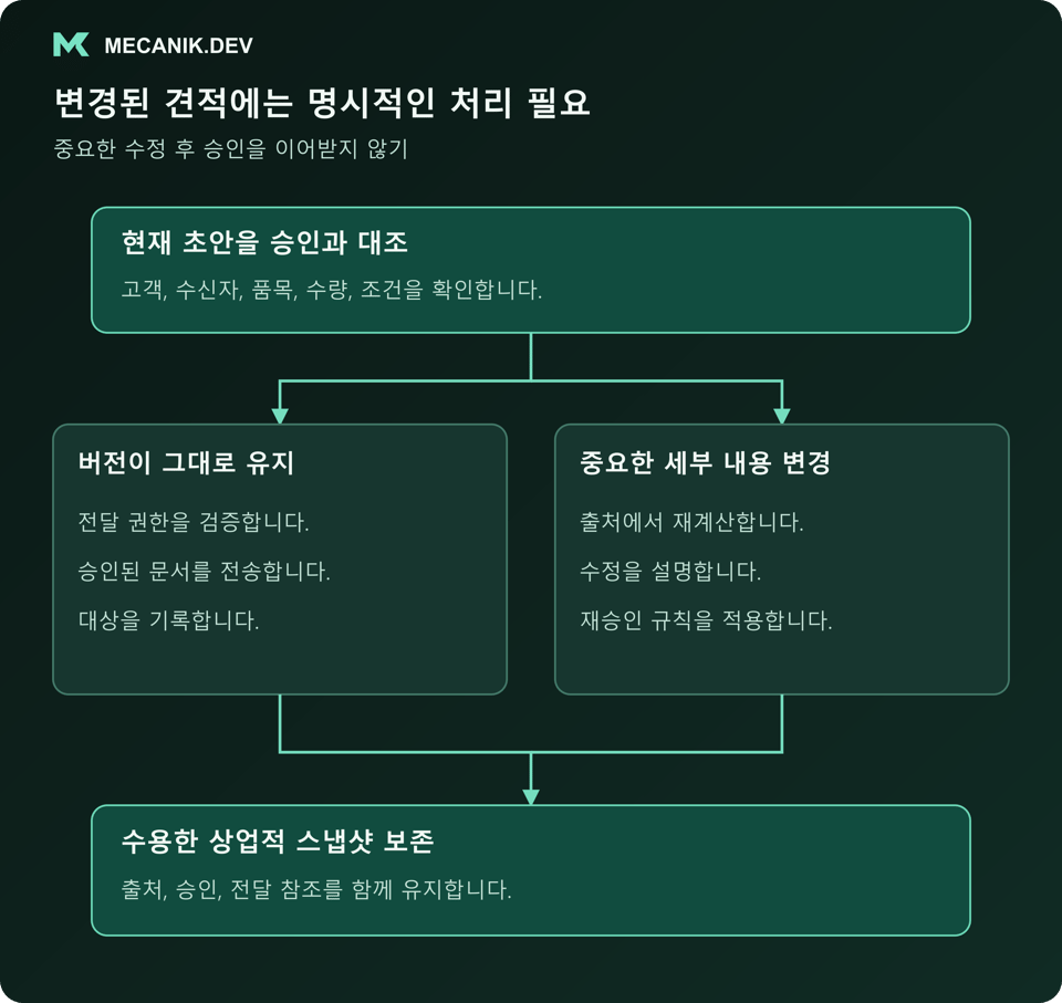 변경된 견적에는 명시적인 처리가 필요합니다. 현재 초안을 승인과 대조하고 버전이 그대로인지 중요한 세부 내용이 바뀌었는지 확인하며 수용한 상업적 스냅샷을 보존합니다.