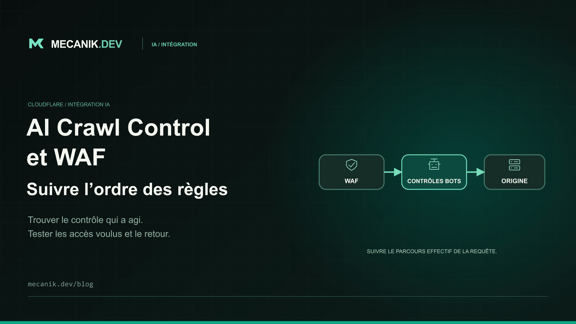 Règles WAF Cloudflare AI Crawl Control : résoudre les conflits