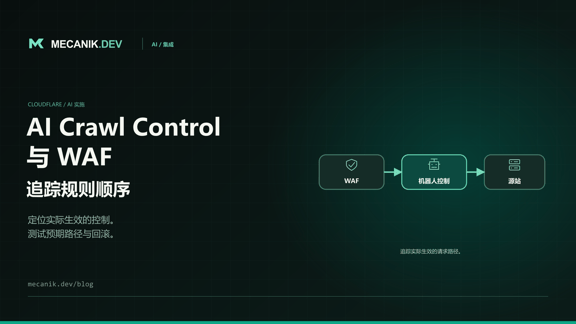 Cloudflare AI Crawl Control WAF 规则：解决规则冲突