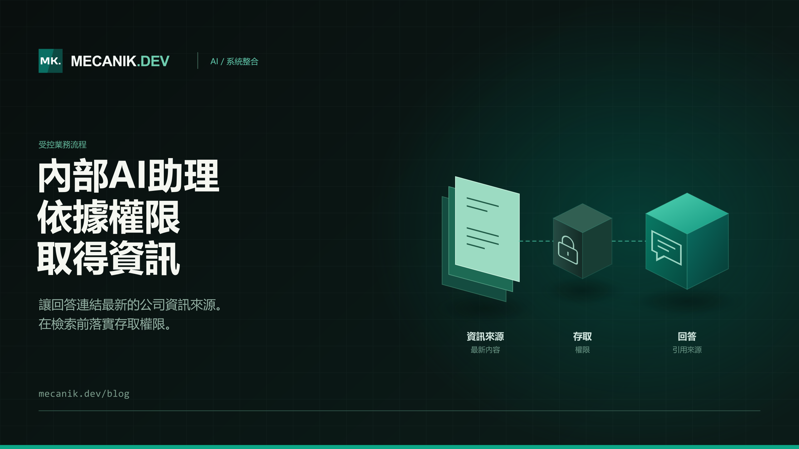 內部AI助理：權限、整合與成本