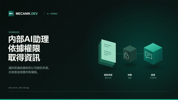 內部AI助理：權限、整合與成本