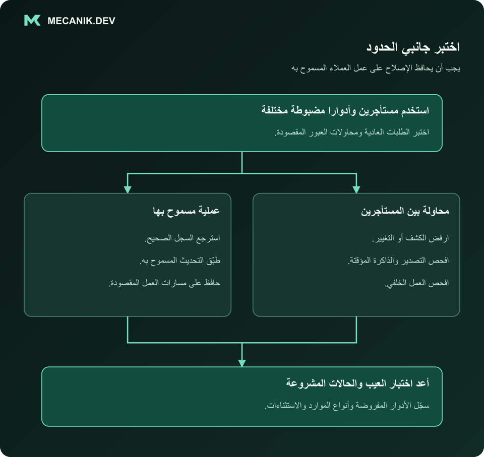 اختبر جانبي الحدود. استخدم مستأجرين وأدوارا مضبوطة مختلفة. عملية مسموح بها ومحاولة بين المستأجرين. أعد اختبار العيب والحالات المشروعة.