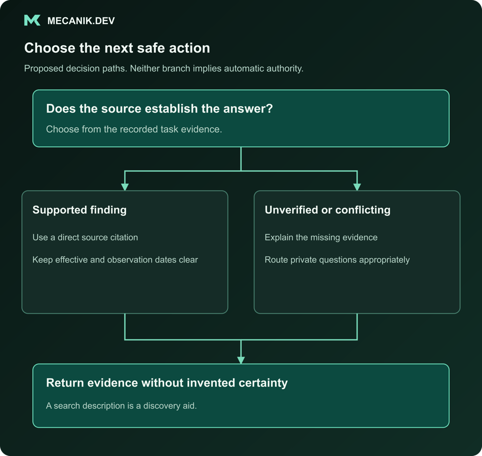 Proposed decision: Does the source establish the answer? Supported finding or Unverified or conflicting. Return evidence without invented certainty.