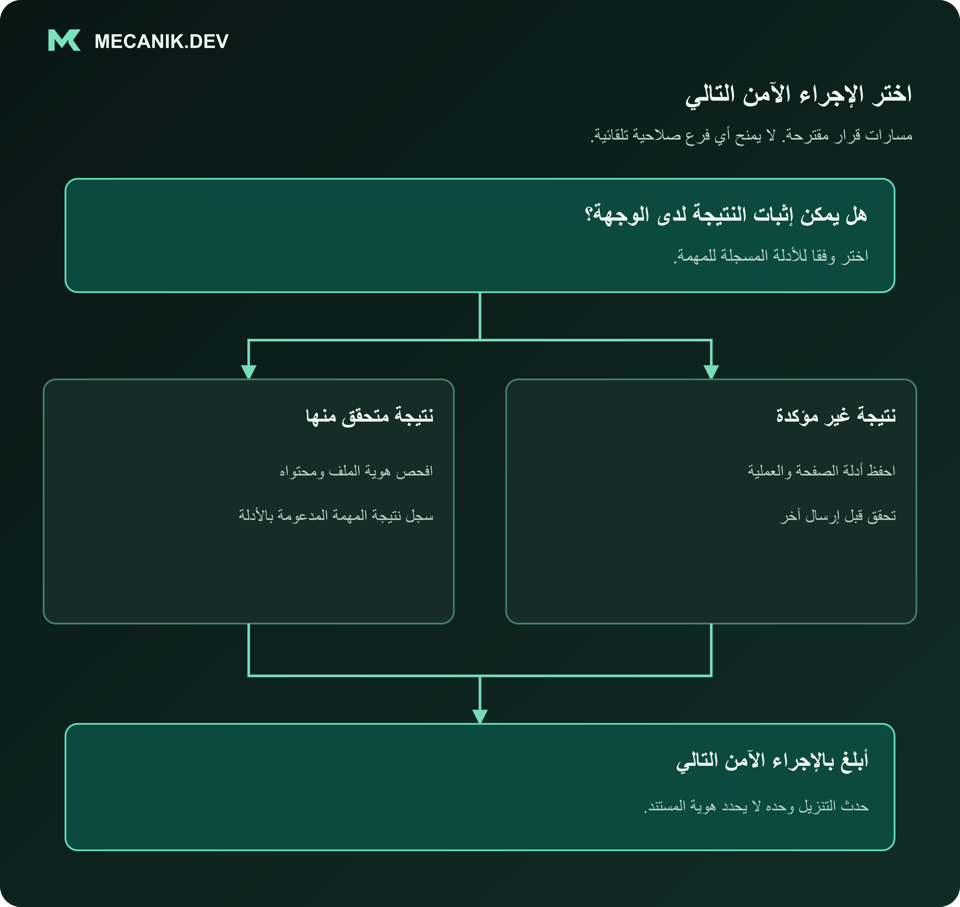 قرار مقترح: هل يمكن إثبات النتيجة لدى الوجهة؟ نتيجة متحقق منها أو نتيجة غير مؤكدة. أبلغ بالإجراء الآمن التالي.