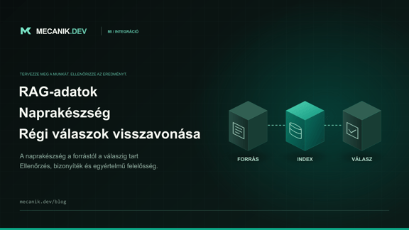 RAG-adatok naprakészsége: elavult válaszok elkerülése