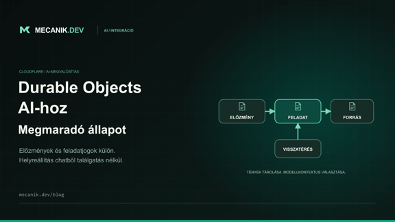 Cloudflare Durable Objects AI-hoz: állapot és helyreállítás