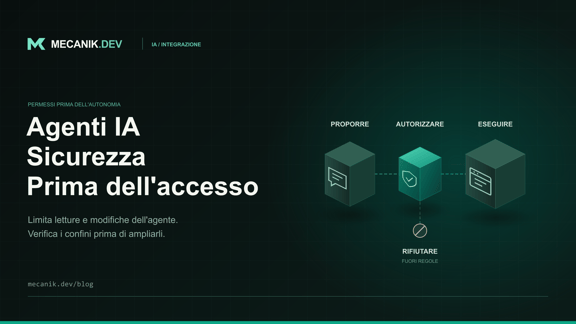 Sicurezza degli agenti IA: permessi, test e costi
