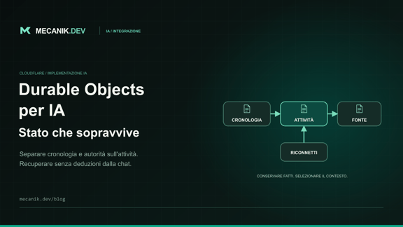 Cloudflare Durable Objects per IA: stato e recupero